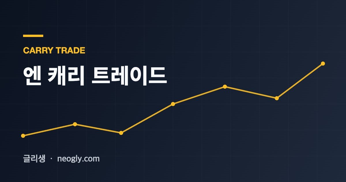엔 캐리 트레이드