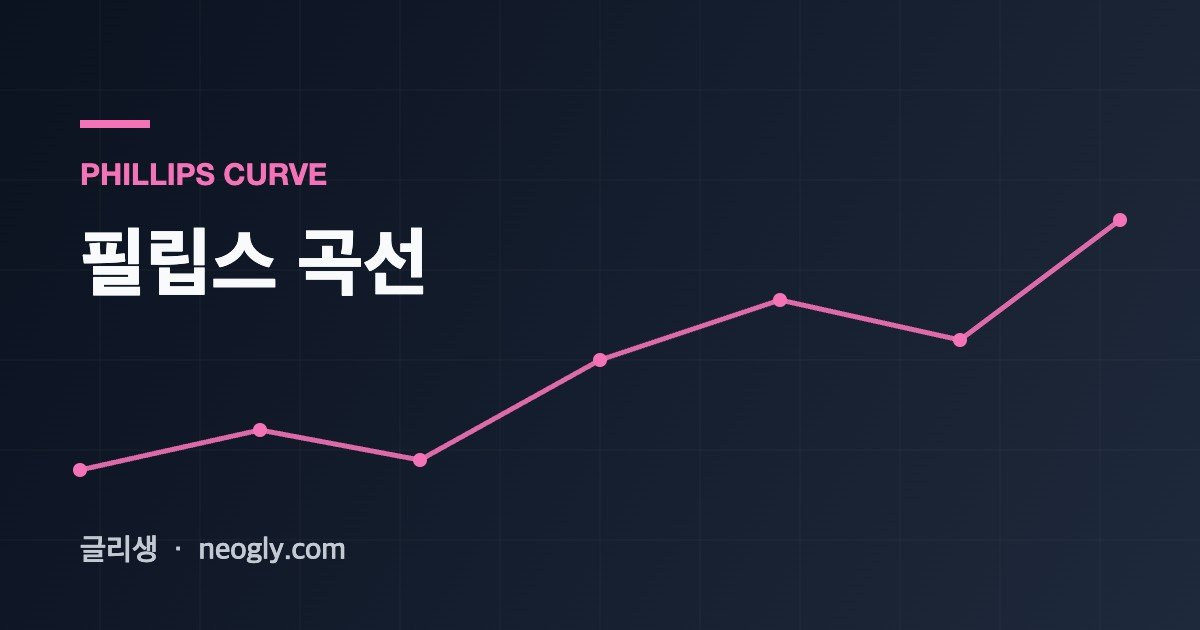 필립스 곡선