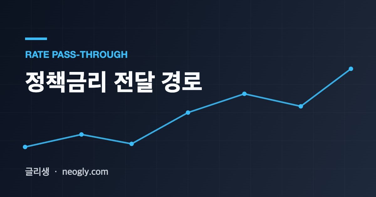 정책금리 전달 경로