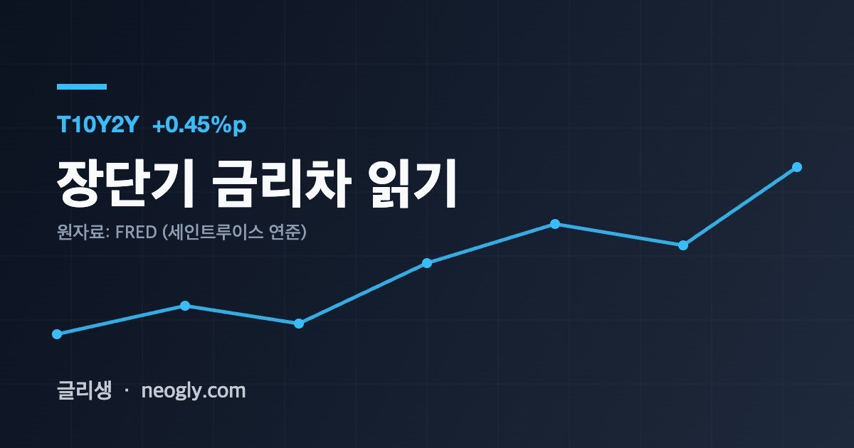 장단기 금리차 읽기 — T10Y2Y +0.45%p