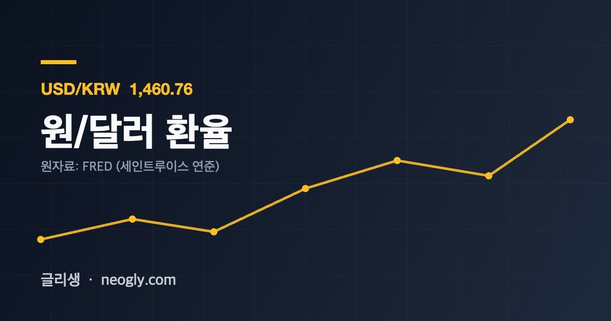 원/달러 환율 — USD/KRW 1,460.76